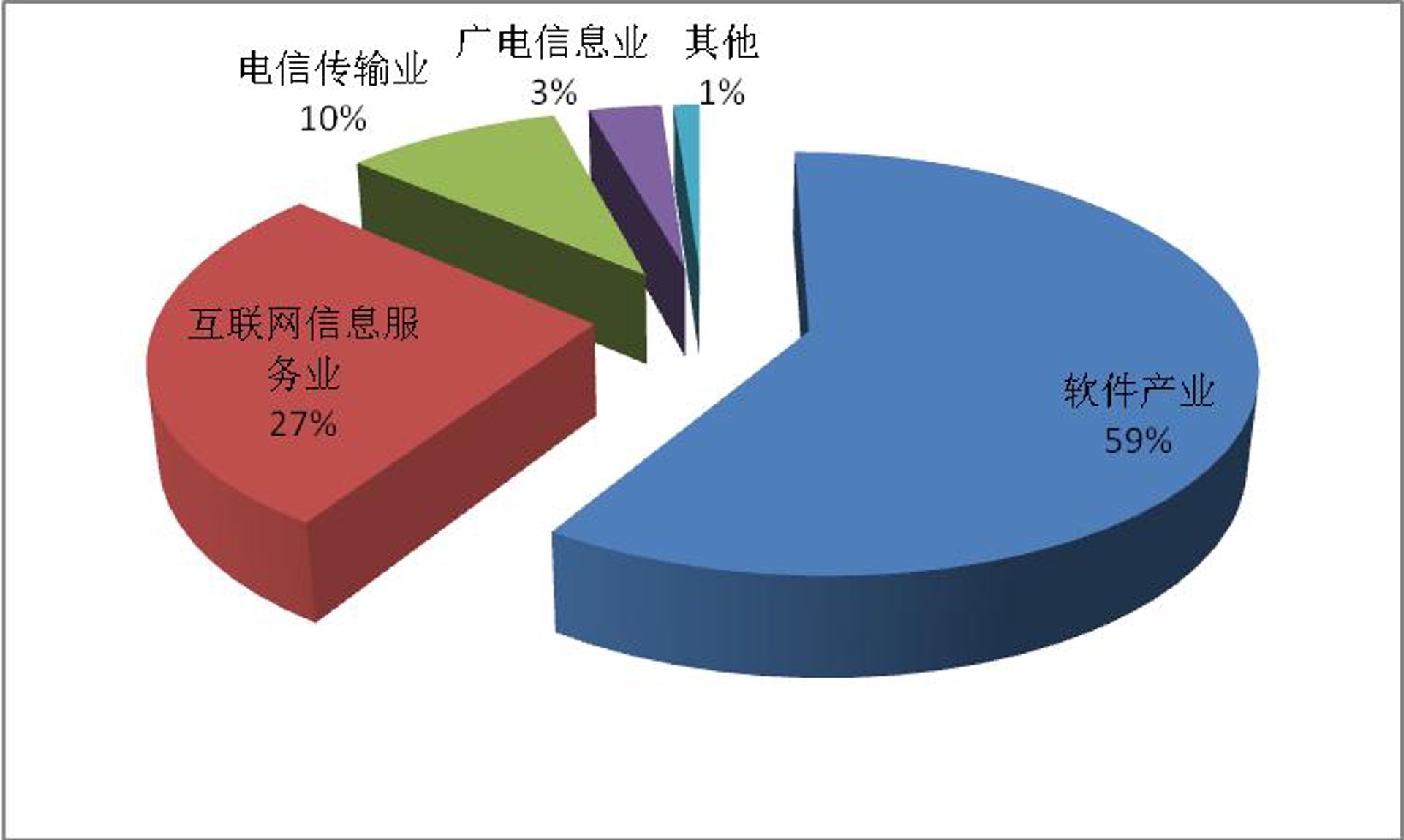 籍信软件
