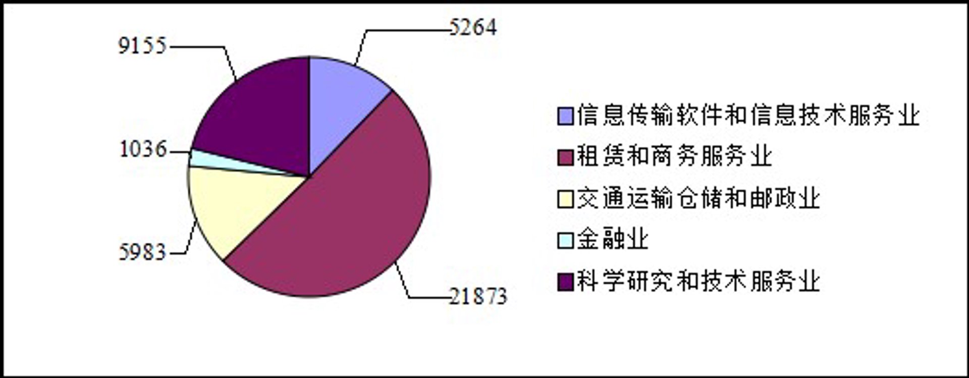 籍信软件