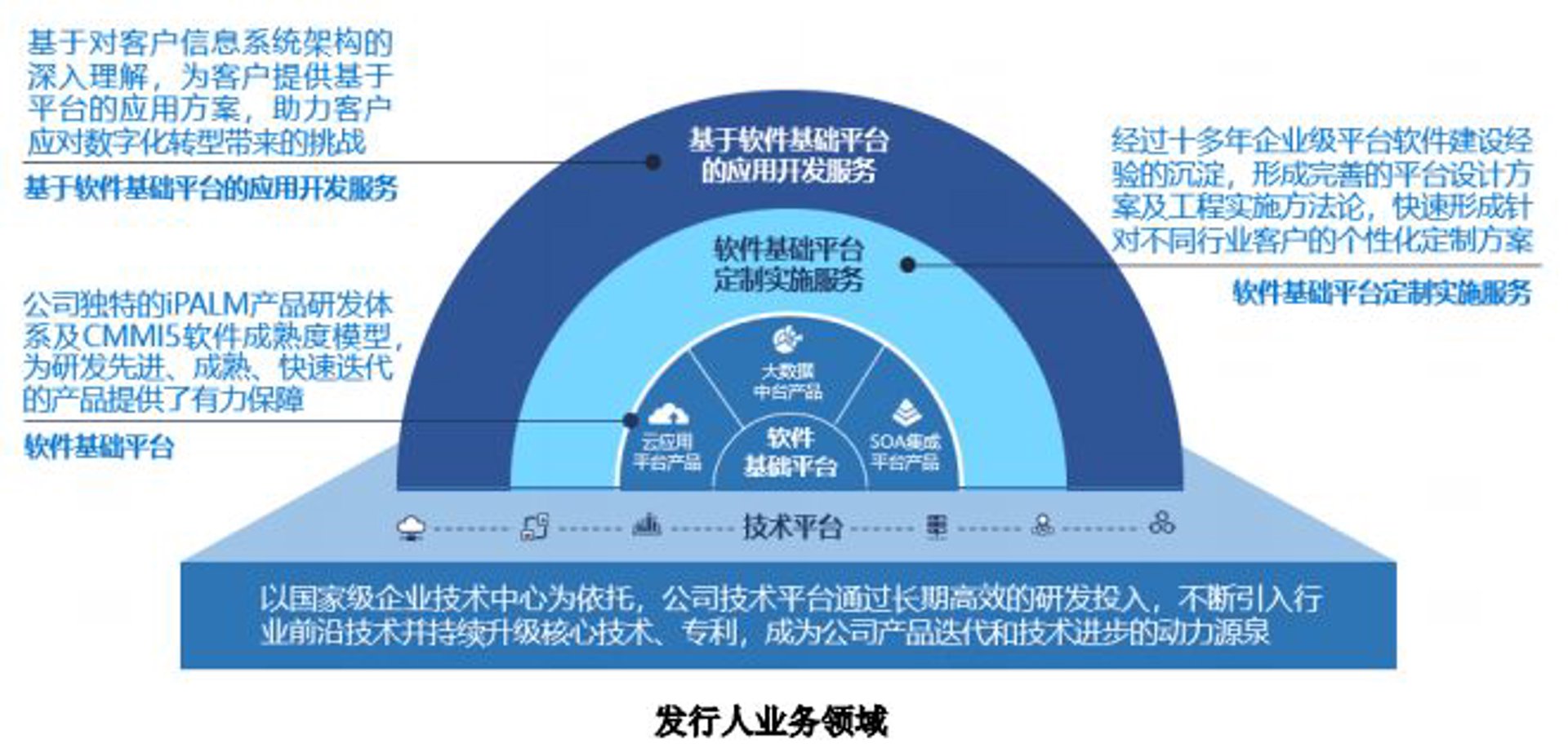籍信软件
