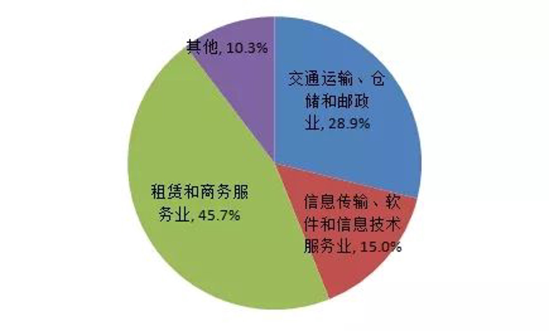 籍信软件