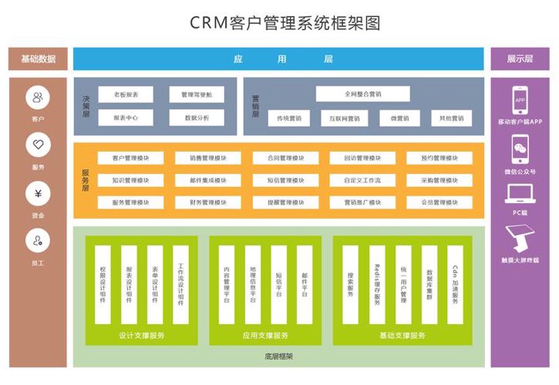 微信小程序开发：小程序在日常生活中的广泛应用